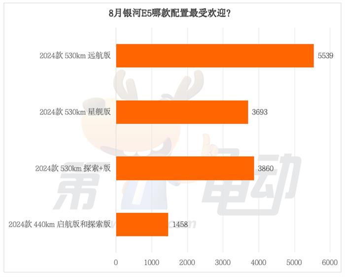 45天交付破2万的银河E5都卖到了哪里？