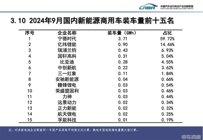 新能源汽车渗透率突破45.8%  新能源已完成去年销量的86.7%