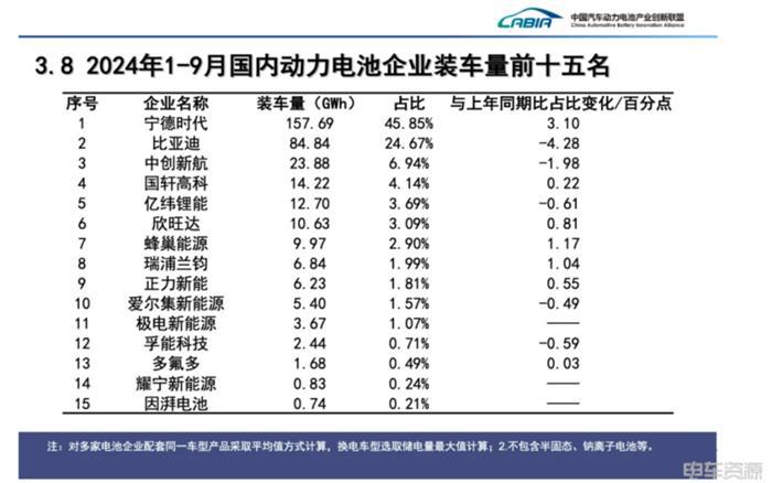 中创新航反击！向宁德时代索赔10亿元