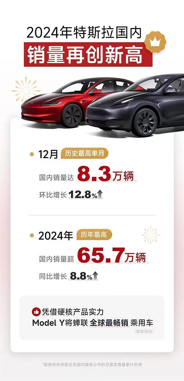 特斯拉全球2024年交付约178.9万辆