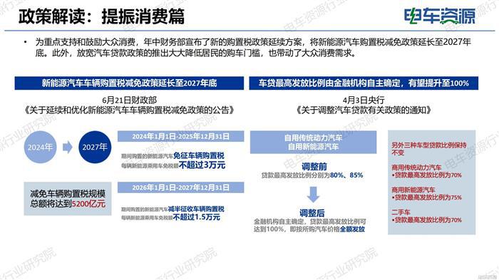 2024年新能源汽车行业政策盘点：提振消费、节能环保、基础设施、行业指导、科技智能、安全规范...
