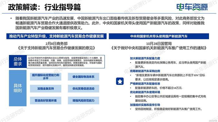 2024年新能源汽车行业政策盘点：提振消费、节能环保、基础设施、行业指导、科技智能、安全规范...