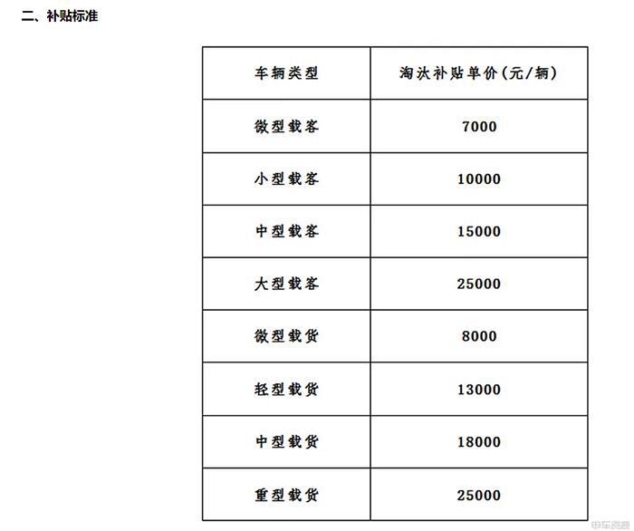 多项政策利好新能源车持续发展——2月政策洞察