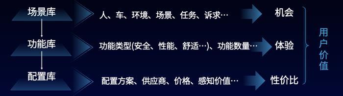 J.D. Power：本末倒置的产品定义，让车企掉入同质化陷阱