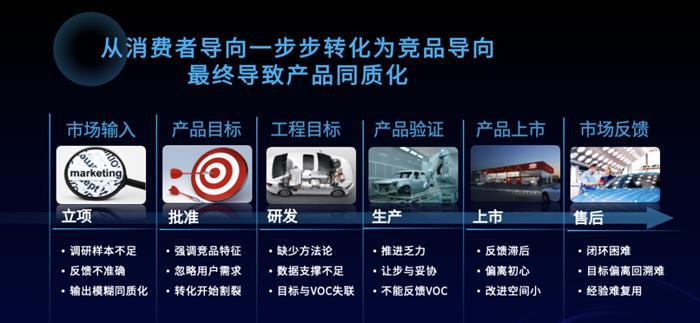 J.D. Power：本末倒置的产品定义，让车企掉入同质化陷阱