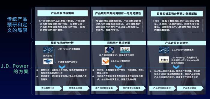 J.D. Power：本末倒置的产品定义，让车企掉入同质化陷阱