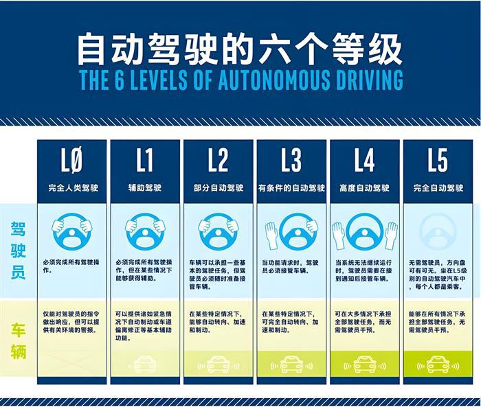 智驾狂欢背后的技术傲慢 小米SU7事故后智能驾驶还可信么？