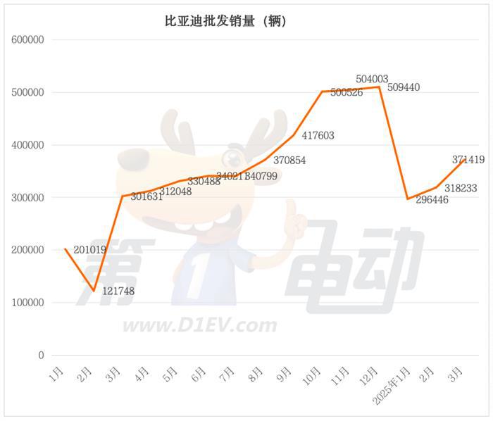 3月新能源车销量TOP20：吉利逼近12万辆，特斯拉翻倍暴涨重回前三
