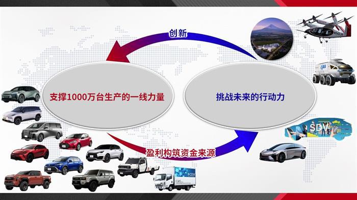 佐藤社长揭示本期两大重点主题以及丰田变革方向
