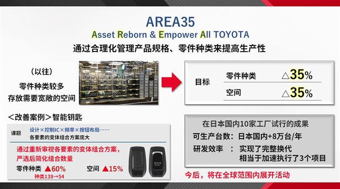 佐藤社长揭示本期两大重点主题以及丰田变革方向