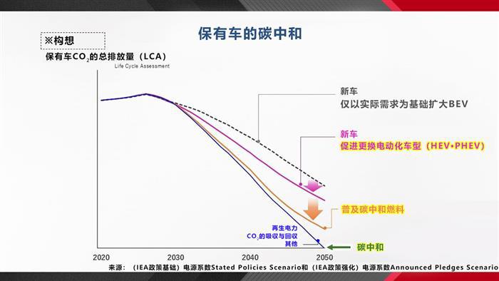 佐藤社长揭示本期两大重点主题以及丰田变革方向