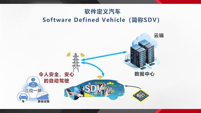 佐藤社长揭示本期两大重点主题以及丰田变革方向