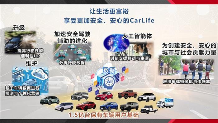 佐藤社长揭示本期两大重点主题以及丰田变革方向