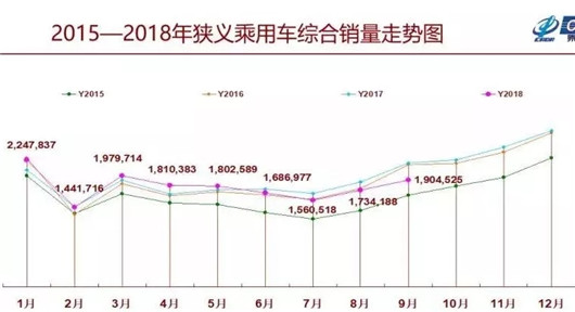 9月车企销量榜：增长企业不足3成，德系都跌了(附榜单)