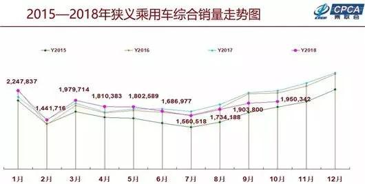 10月车企销量榜：大众吉利承压，仅日系笑开花(附榜单)
