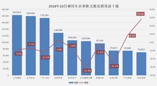 10月车企销量榜：大众吉利承压，仅日系笑开花(附榜单)