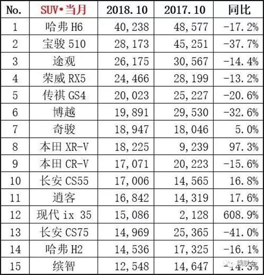10月车企销量榜：大众吉利承压，仅日系笑开花(附榜单)