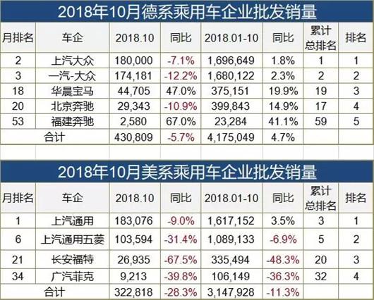 10月车企销量榜：大众吉利承压，仅日系笑开花(附榜单)