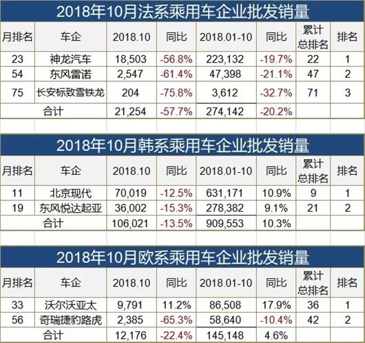 10月车企销量榜：大众吉利承压，仅日系笑开花(附榜单)