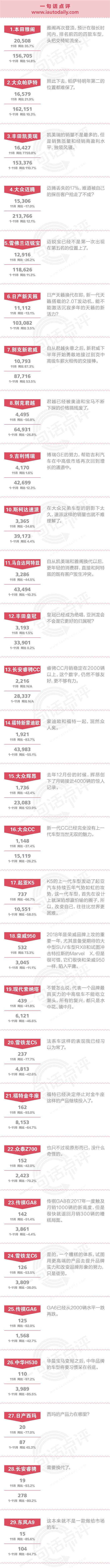 一句话点评11月中高级车：雅阁夺冠是偶然还是必然？
