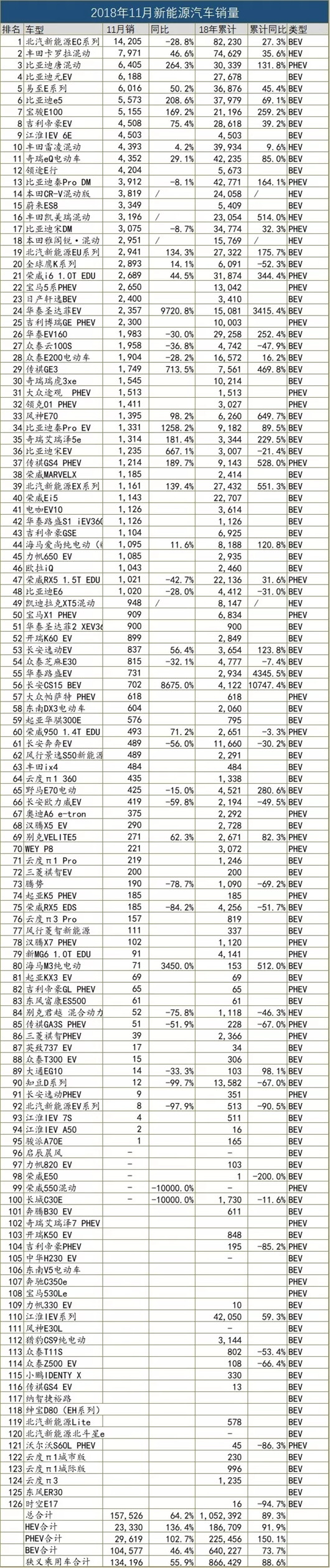 一句话点评11月新能源：把决定权交给市场可好？