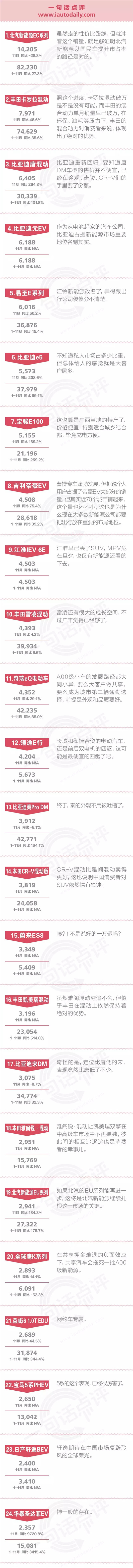 一句话点评11月新能源：把决定权交给市场可好？