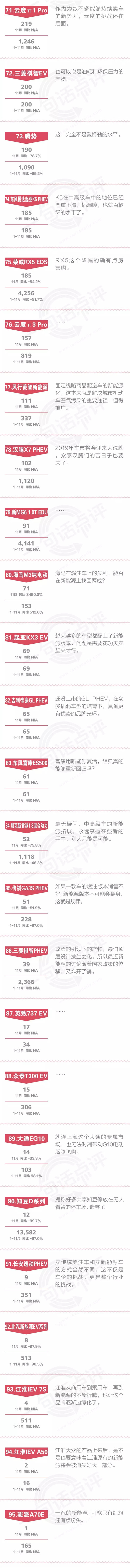 一句话点评11月新能源：把决定权交给市场可好？