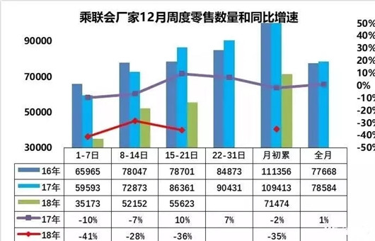 走过失落，看见希望——全年车市点评及展望