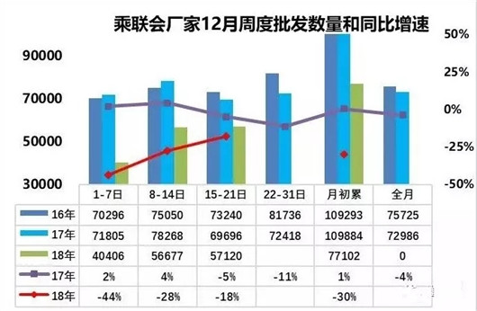 走过失落，看见希望——全年车市点评及展望