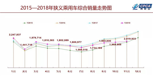 走过失落，看见希望——全年车市点评及展望