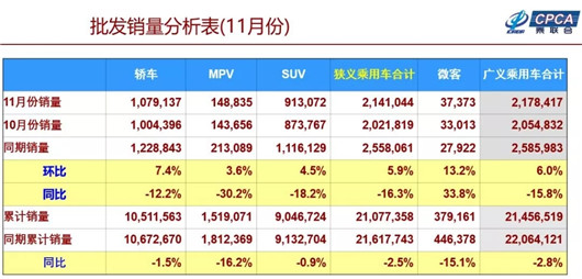 走过失落，看见希望——全年车市点评及展望
