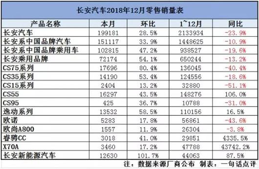 2019这盘棋，长安集团如何下？