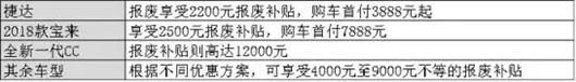 车企“下乡” 虚假“补贴”