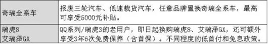 车企“下乡” 虚假“补贴”