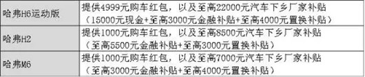 车企“下乡” 虚假“补贴”