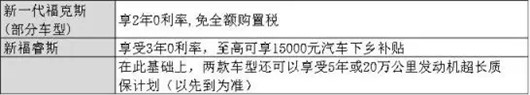 车企“下乡” 虚假“补贴”