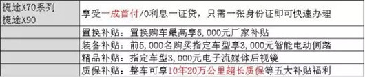 车企“下乡” 虚假“补贴”