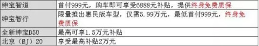 车企“下乡” 虚假“补贴”