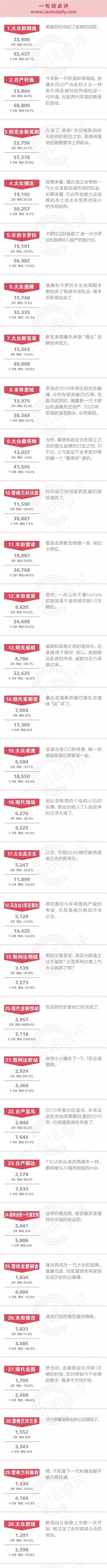 一句话点评2月份合资中级车：两厢车为什么被赶尽杀绝了？
