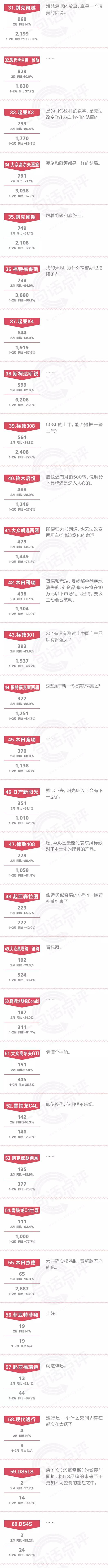 一句话点评2月份合资中级车：两厢车为什么被赶尽杀绝了？