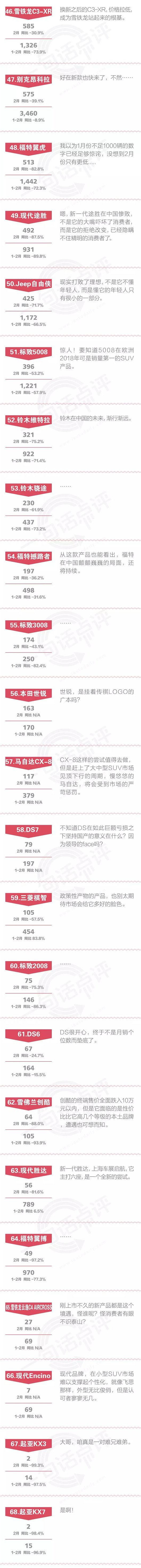 一句话点评合资SUV：什么？CR-V才是总销量冠军！