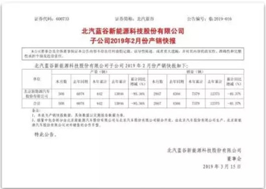 补贴退坡超50%，北汽新能源能否“浴火重生”？