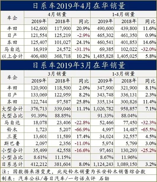 市场向下，该不该继续加码SUV？