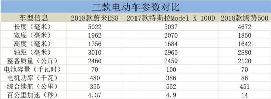 蔚来苦于电池久矣