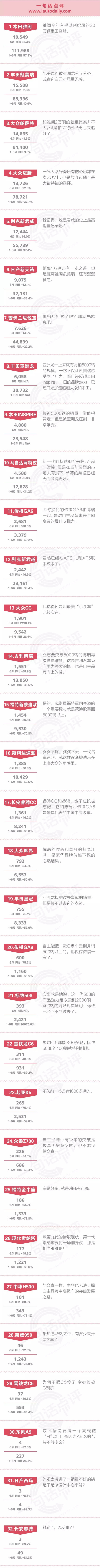 一句话点评6月中高级车：相比雅阁重回巅峰 我更关心传祺GA6和博瑞重新出发