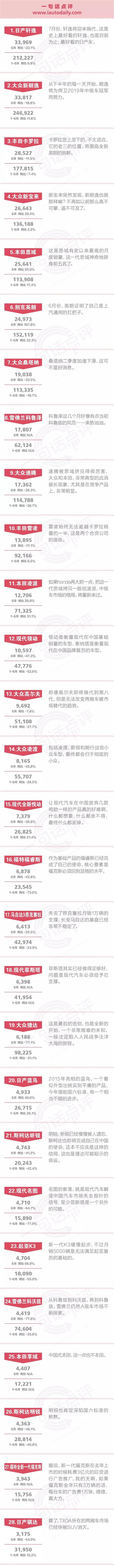 一句话点评6月合资中级车：两厢车即将退出历史舞