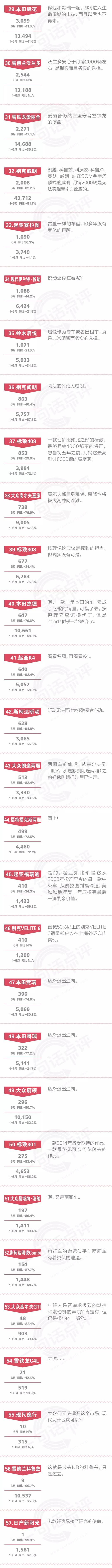 一句话点评6月合资中级车：两厢车即将退出历史舞