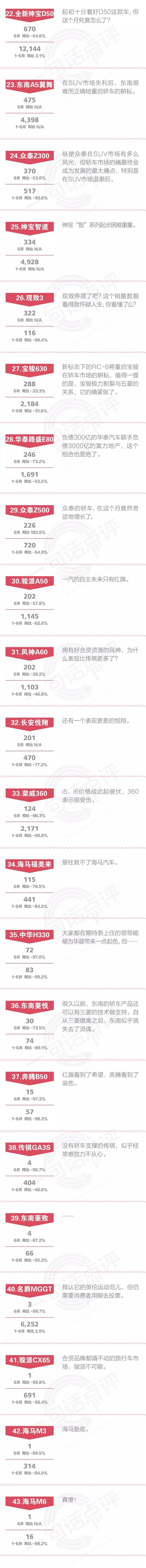 一句话点评6月自主中级车：当市场对SUV失去崇拜，自主轿车也该振兴了