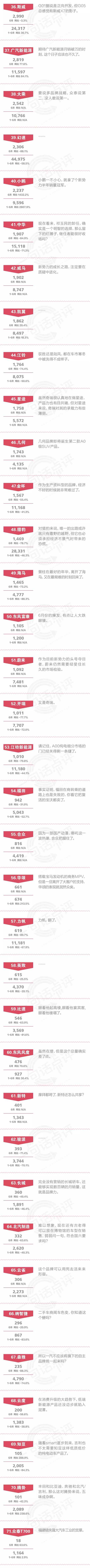 一句话点评6月自主品牌：有人蜷缩过冬，有人陷入噩梦