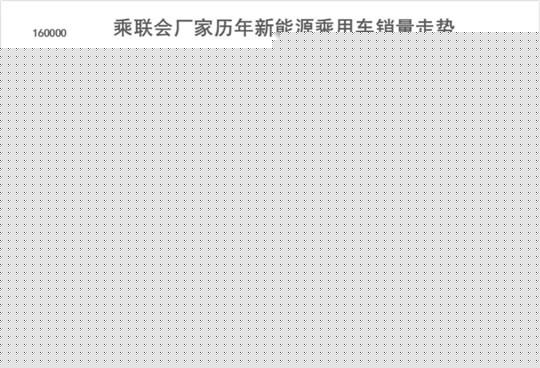 七月新能源汽车销量：补贴退坡后的首次“负增长”
